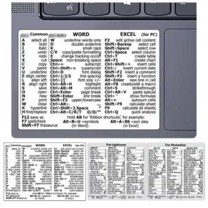 Shortcuts Sticker For Apple OS System Shortcut Key Sticker For MacBook Computer Office Software Shortcut Key Sticker F9L8